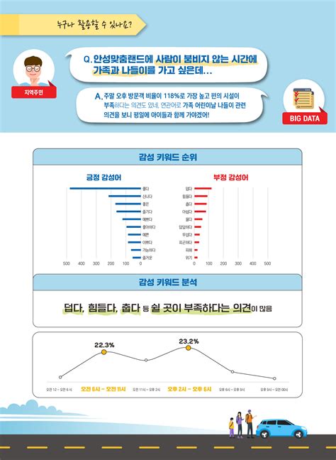 한국관광 데이터랩