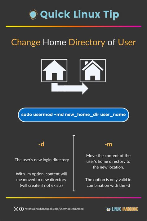 8 Essential Examples Of Usermod Command In Linux Artofit