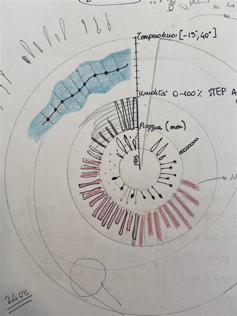 Weather in Milan on Behance