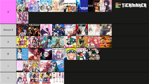 Anime S I Ve Watched Tier List Community Rankings Tiermaker