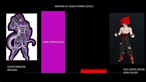 GOKU VS ARCHON POWER LEVELS YouTube