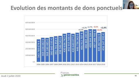 Pr Sentation Du Barom Tre De La G N Rosit Aux Membres Non