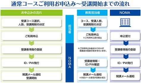 お申込み方法