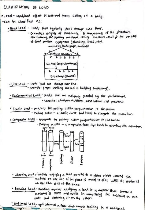 SOLUTION Classification Of Loads Studypool