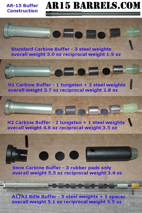 Carbine Vs Mid Length Vs Rifle Ar Rifles Long Island Firearms
