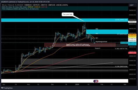 Es Probable Que El Precio Del Bitcoin Se Recupere Tras La Ca Da Del Btc