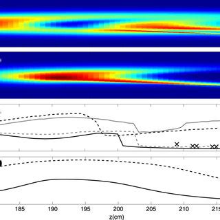 A Evolution Of Near Field Temporal Intensity Profile In The Filament