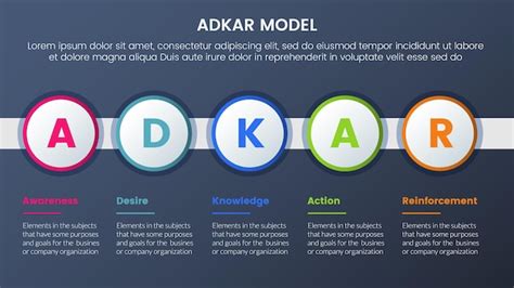 Premium Vector Adkar Model Change Management Framework Infographic 5