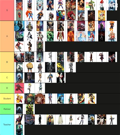 Multiversal Heroes Tier List Community Rankings TierMaker