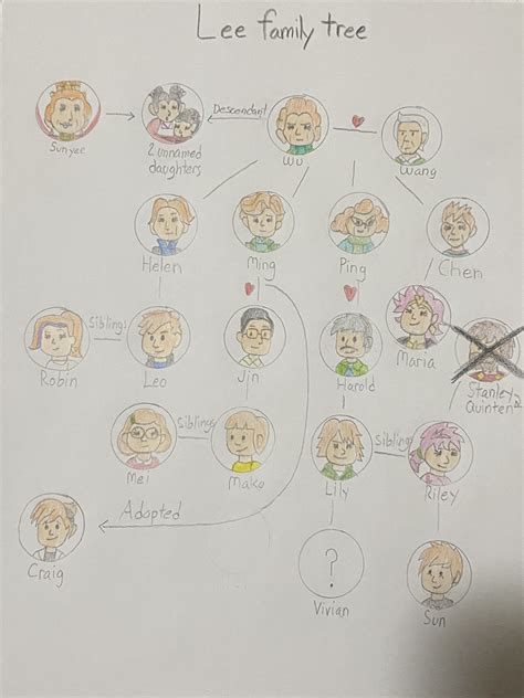 The Lee family tree by protoman17 on DeviantArt