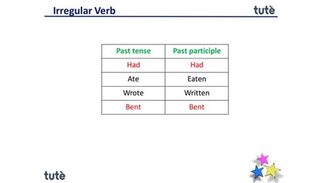 Auxiliary Verbs And English Grammar Ppt Ppt