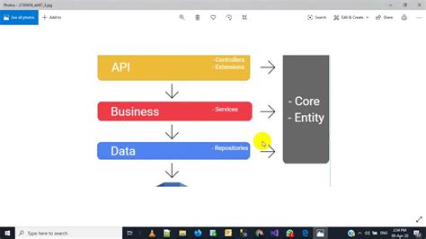 Asp Net Core Restful Api 3 Layer Architecture Youtube