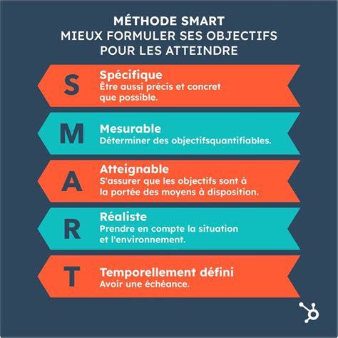 Comment Fixer Des Objectifs Commerciaux Exemples