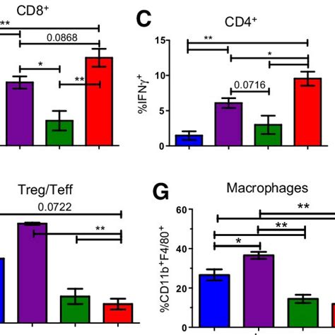 Ephb4 Ephrinb2 Inhibition In Combination With Radiotherapy Rt Download Scientific Diagram