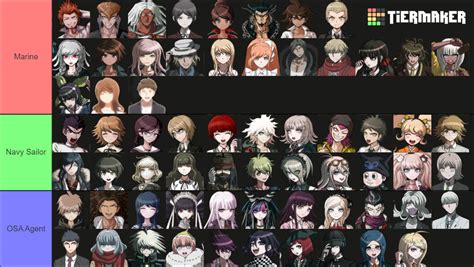 Every Single Danganronpa Character Tier List Community Rankings