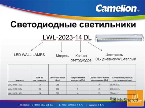 Презентация на тему: "Светодиодные линейные светильники «Camelion ...