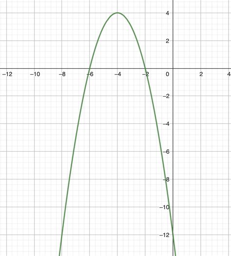 The Graph Of The Function F X X 6 X 2 Is Shown Quizlet