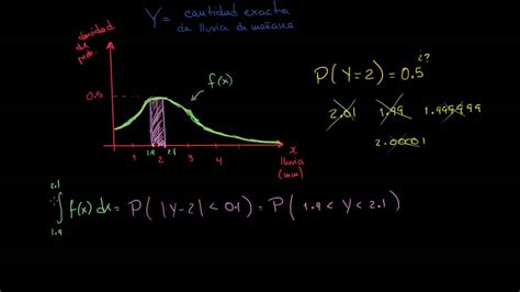 Funciones De Densidad De Probabilidad YouTube