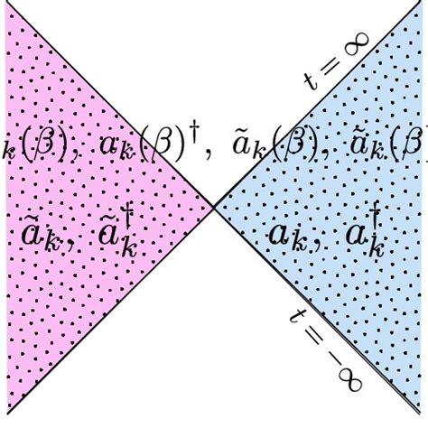 The Essential Structure Of The Thermo Field Dynamics Interpretation Of