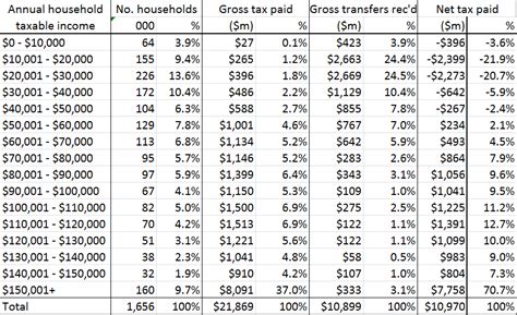 What Tax Bracket Am I In 2025 Nz Miguel Hunter