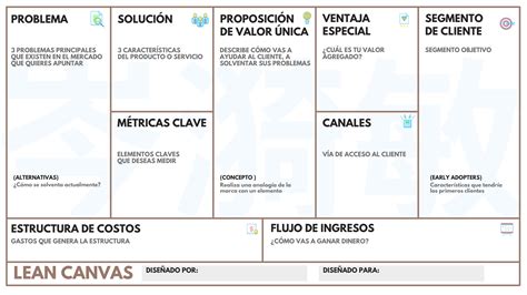 Lean Canvas Ejemplo