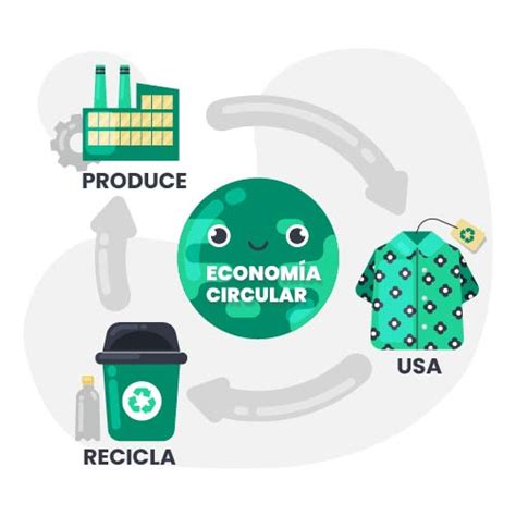 ¿qué Es La Economía Circular