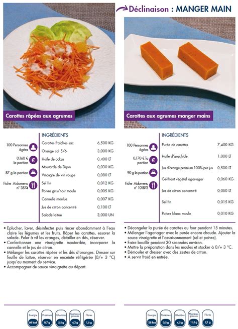 Analyses Et Recettes D Cembre Restauration Collective