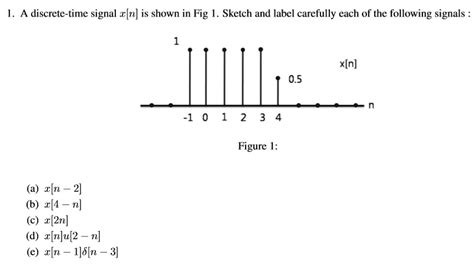 Solved Please Solve This Question 1 A Discrete Time Signal X[n] Is Shown In Fig 1 Sketch And