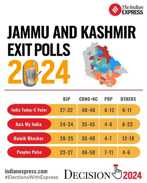 Jammu And Kashmir Assembly Elections 2024 How To Check J K Election