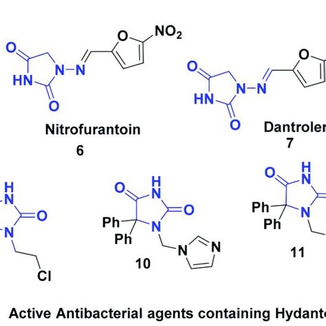 Commercialized And Other Representative Examples Of Biologically Active