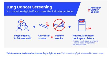 American Cancer Society Updates Lung Cancer Screening Guideline Nearly