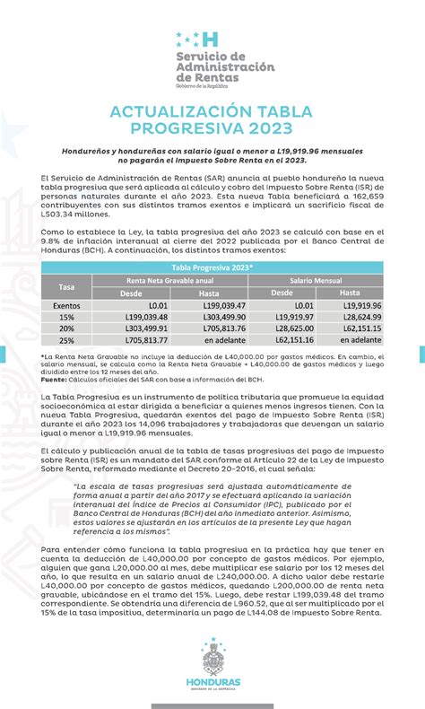 Tabla Progresiva cálculo ISR persona natural 2023 ACTUALIZACIÓN TABLA