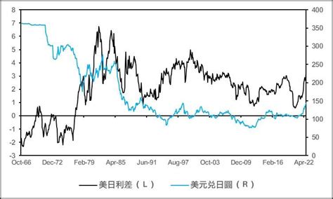 日圓匯率走勢預測：日幣未來會漲還是跌？現在可以買日幣嗎？ Btcc