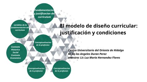 El Modelo De Diseño Curricular Justificación Y Condiciones By Mary Perez On Prezi