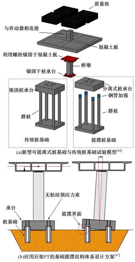 桥梁抗震结构体系发展述评从延性到韧性