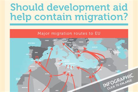 INFOGRAPHIC: Should development aid help contain migration? – Euractiv