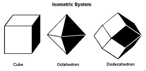 Orthorhombic Crystal System Examples