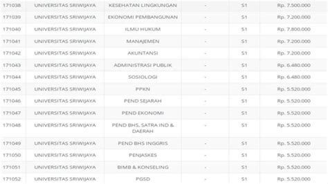 Daftar Biaya Ukt Di Ui Ugm Dan Unsri Terbaru Calon Mahasiswa Jalur