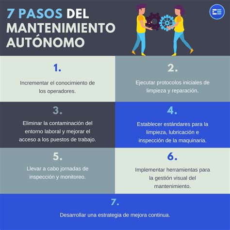 ¿Qué es el Mantenimiento Autónomo? │ Ventajas y Desventajas