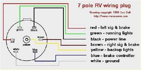 The Essential Guide To Understanding Rv Wiring Color Codes