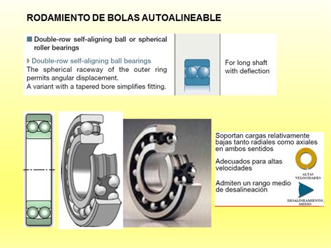 Introducci N A Los Rodamientos P Gina