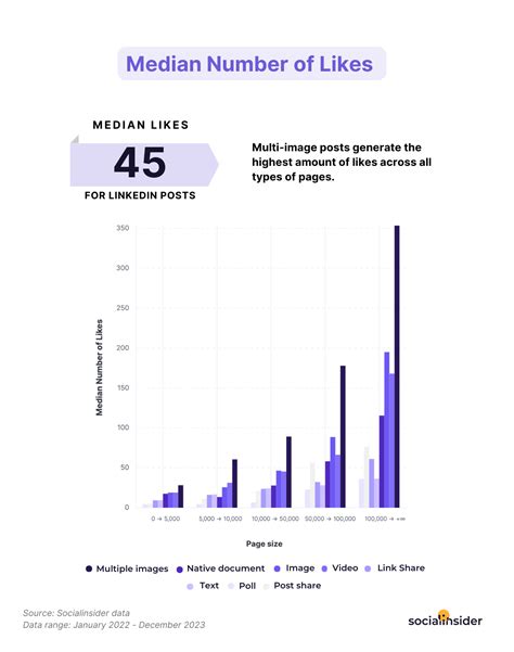 12 Strategies To Boost Your Linkedin Engagement Rate