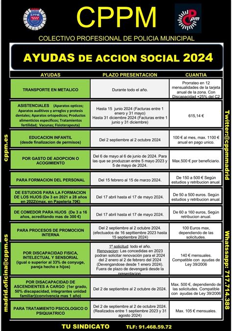 Ayudas Discapacidad F Sica Intelectual O Sensorial Ayto Madrid Cppm