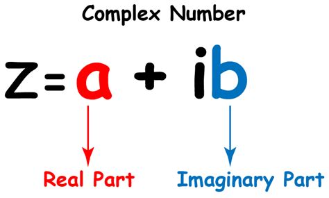 Subtraction Of Complex Numbers Concepts Solved Examples Cuemath