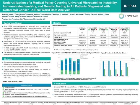 Invitae Invitae Cga Igc Underutilization Of A Medical Policy