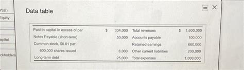 Solved The Financial Statements Of Ridgeline Employment Chegg