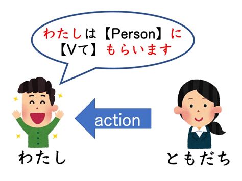 【文法2−1】みんなの日本語初級第41課 ～ていただきます にほんご部