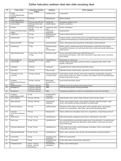 Daftar Efek Samping Obat