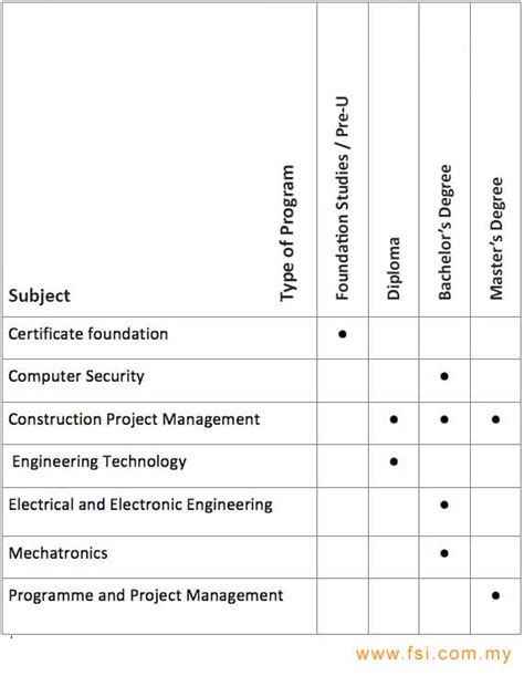 澳世敦管理学院 Auston Institute Of Management