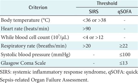 Sepsis Criteria Qsofa | Awesome Home